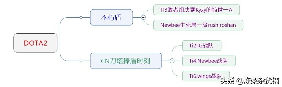 dota2全球各服天梯top1汇总,dota2冠军意味着什么