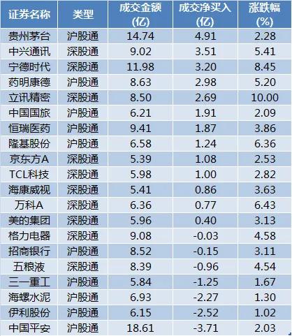 股市早8,股市早八点