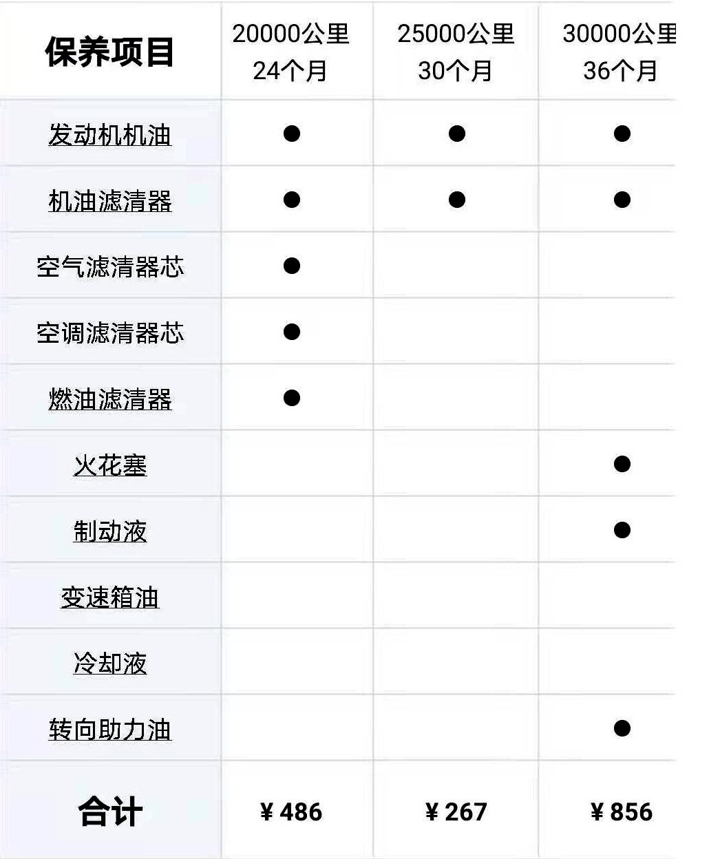 自动挡省油小汽车推荐哪款车型,皮实耐造的自动挡小轿车推荐几款