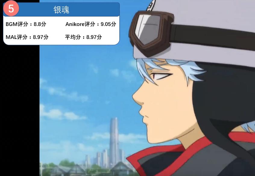 2022动漫排名最火的前十位,全球前100的动漫