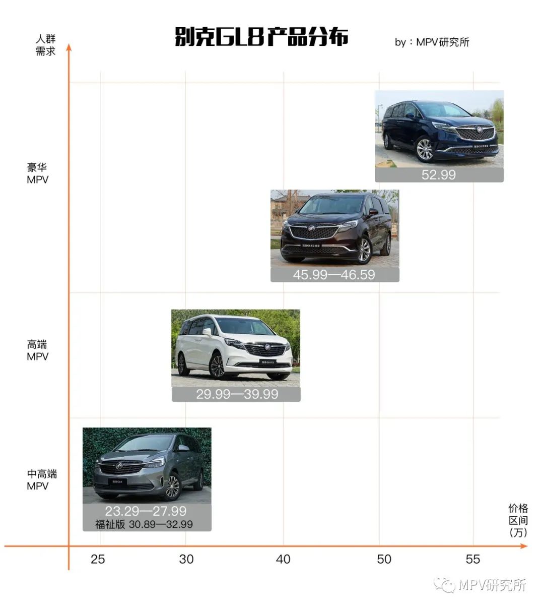 别克新gl8商务车报价及图片,别克gl8es尊享版新车优惠多少