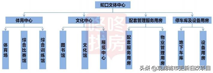 蛇口体育中心要拆了,新方案很炫酷！冰场、跳水馆、电子竞技场...