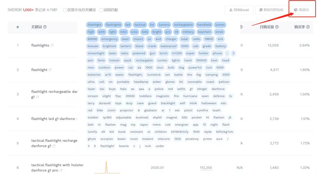 毛巾市场跨境卖家为学校捐赠2000万!原来用关键词找市场那么简单
