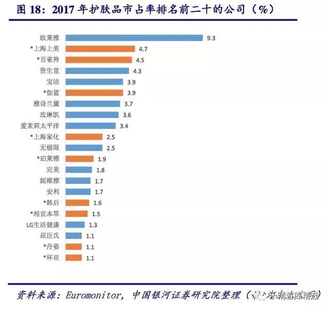 化妆品行业发展趋势怎样,中国化妆品未来5年趋势
