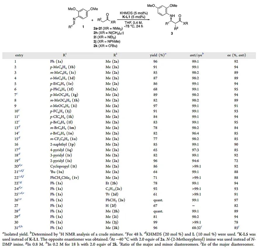 新发现的奇特配体：手性钾盐K-Box