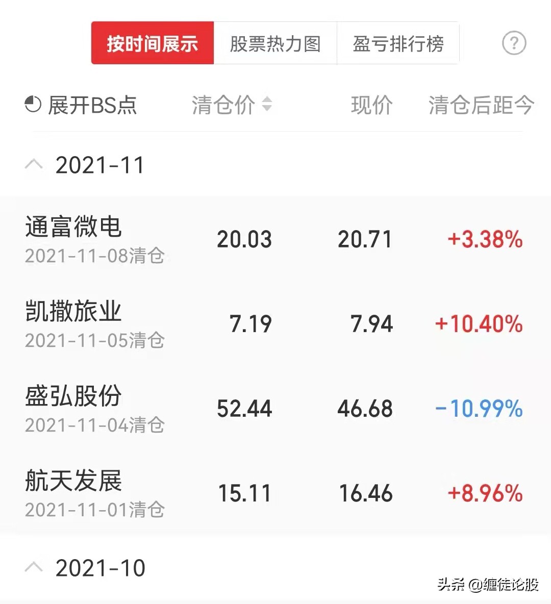 好像找到了财富密码,但每次都成功丢弃——2021年11月初操作总结