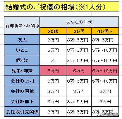 日本人送礼有什么忌讳,日本送礼物禁忌