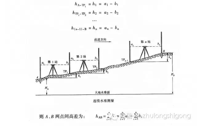 水准仪和经纬仪整平步骤,水准仪和经纬仪的技术操作步骤