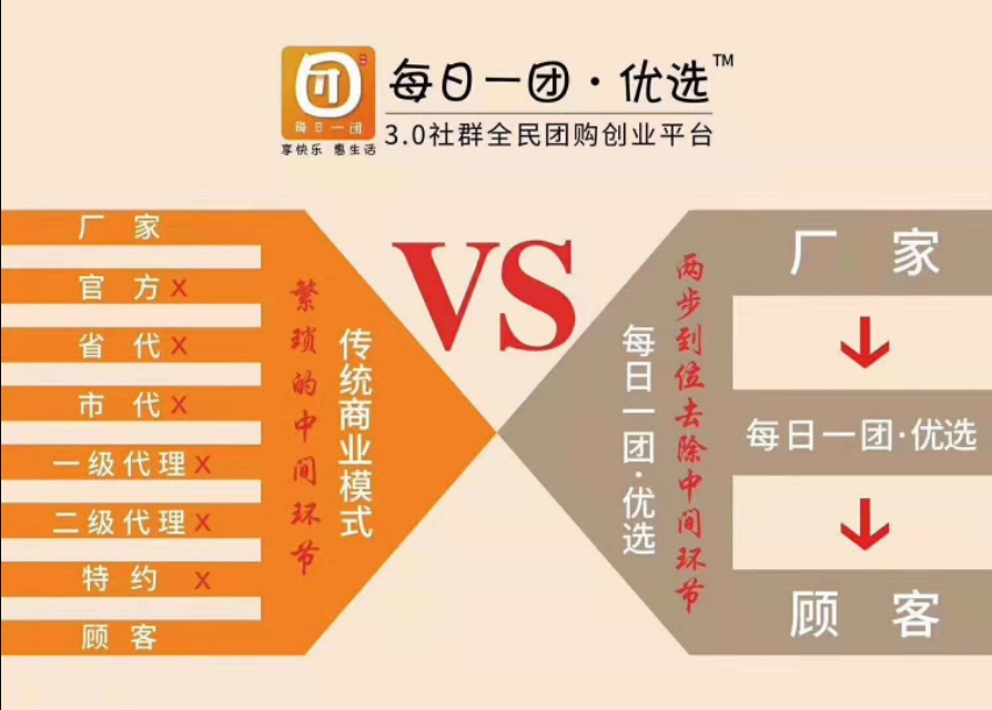 社群团购同城微商引客流方法,微商和社区团购的区别