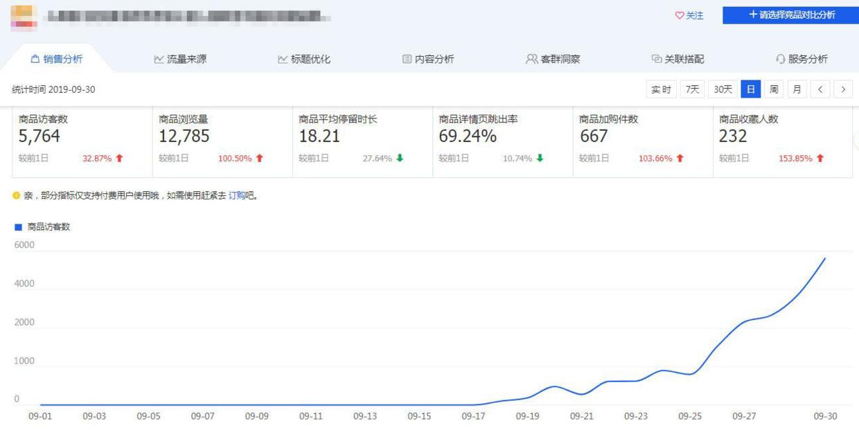 淘宝直通车关键词如何快速上分,淘宝直通车怎么上分