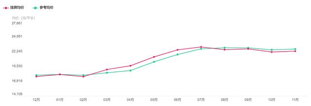 苏州横塘航天小区房价,苏州市各个小区房价