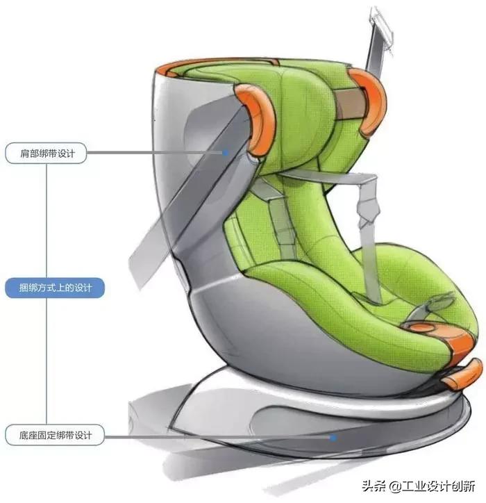 安全座椅maxicosipria85安装教程,荷兰儿童安全座椅设计