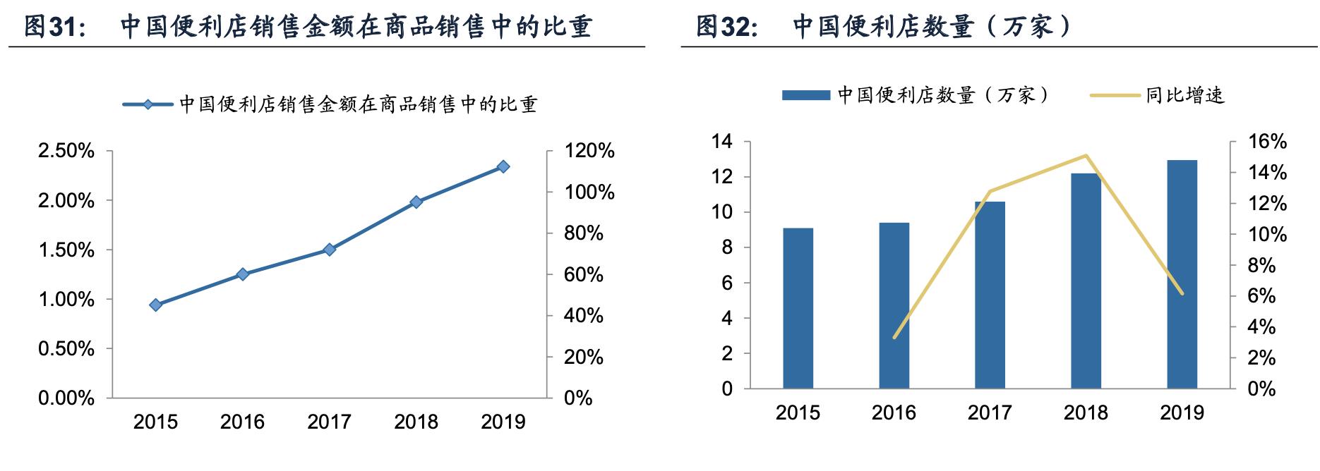 海容冷链和小鸭冷链,海容冷链上游