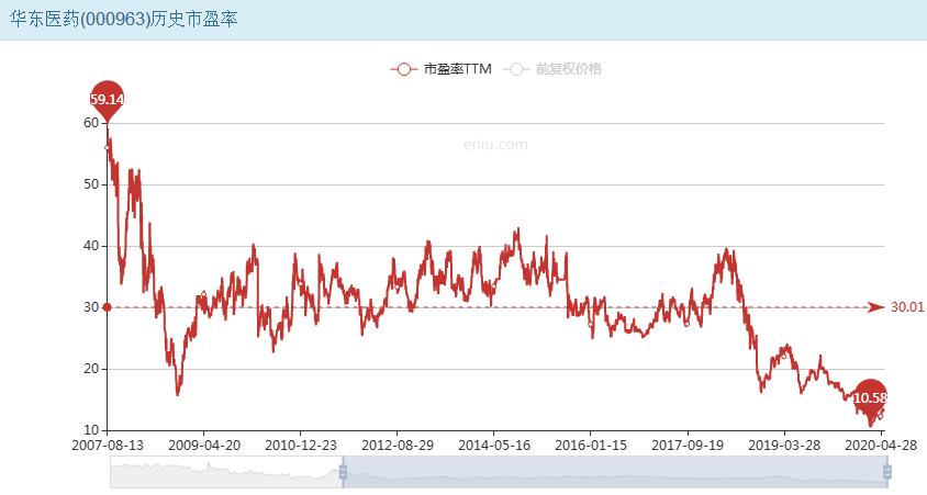 华东医药股票图解与分析,华东医药603819股票分析