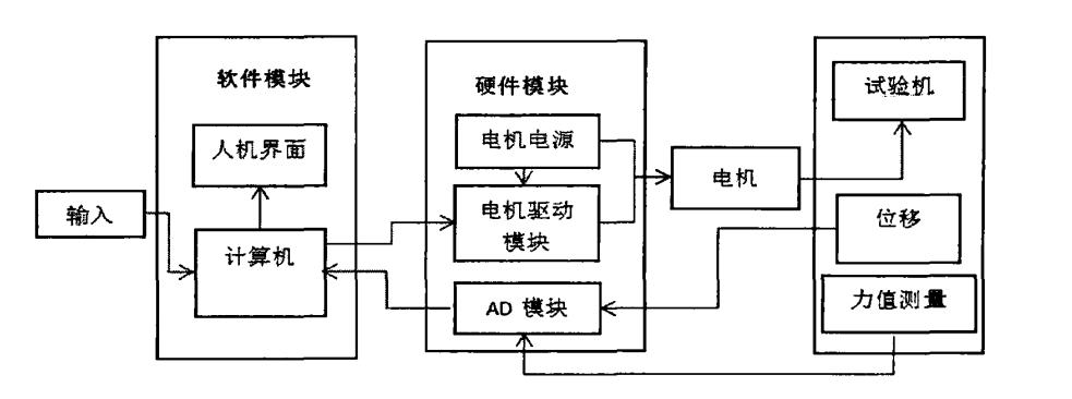 万能拉力试验机使用步骤,万能拉力机操作方法