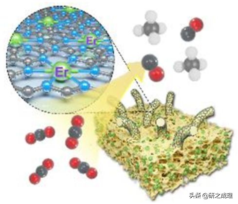 催化周报：10篇子刊，14篇Angew,你想要的前沿都在这里