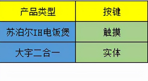 电饭煲可以替代电压力锅,高压锅可以完全取代电饭煲吗