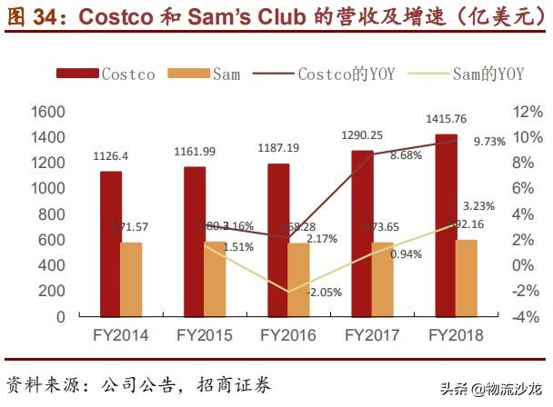 从全球供应链看棉花价格,costco零售业的噩梦