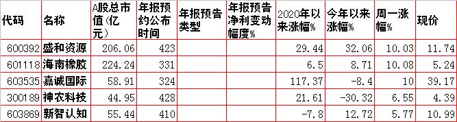 周二预测早盘内参,周二股市重组内参