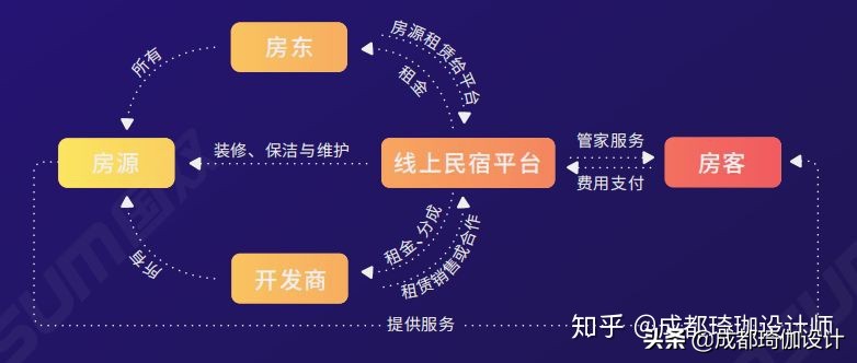 2023年民宿行业经营报告,民宿可行性分析报告范本