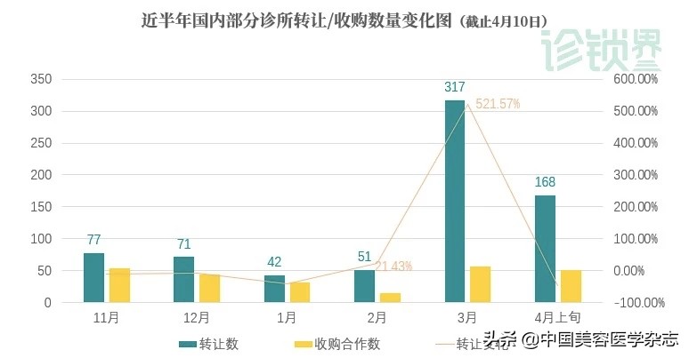 5.4医美充电宝▏​410家医疗机构在Q1倒闭；三只松鼠开
