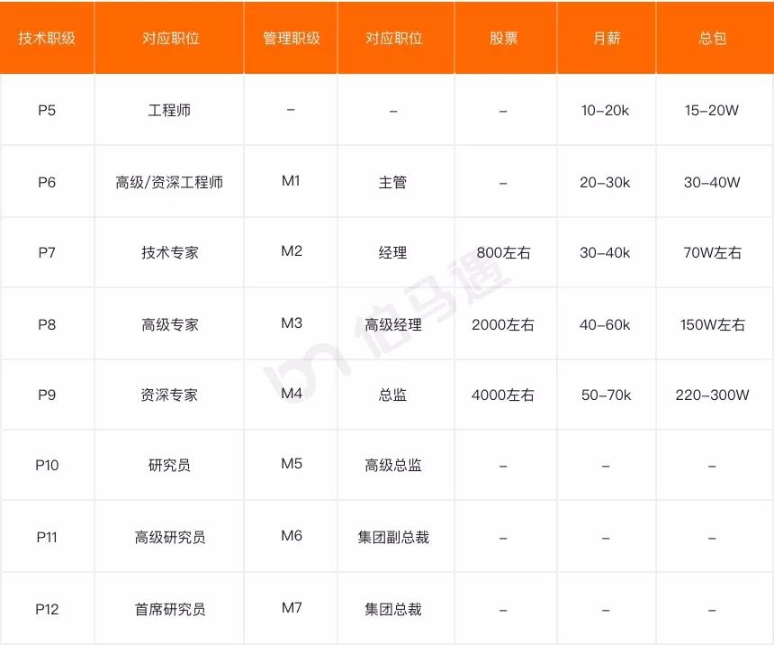 最新阿里战略领导图,揭秘阿里最新一轮组织架构升级