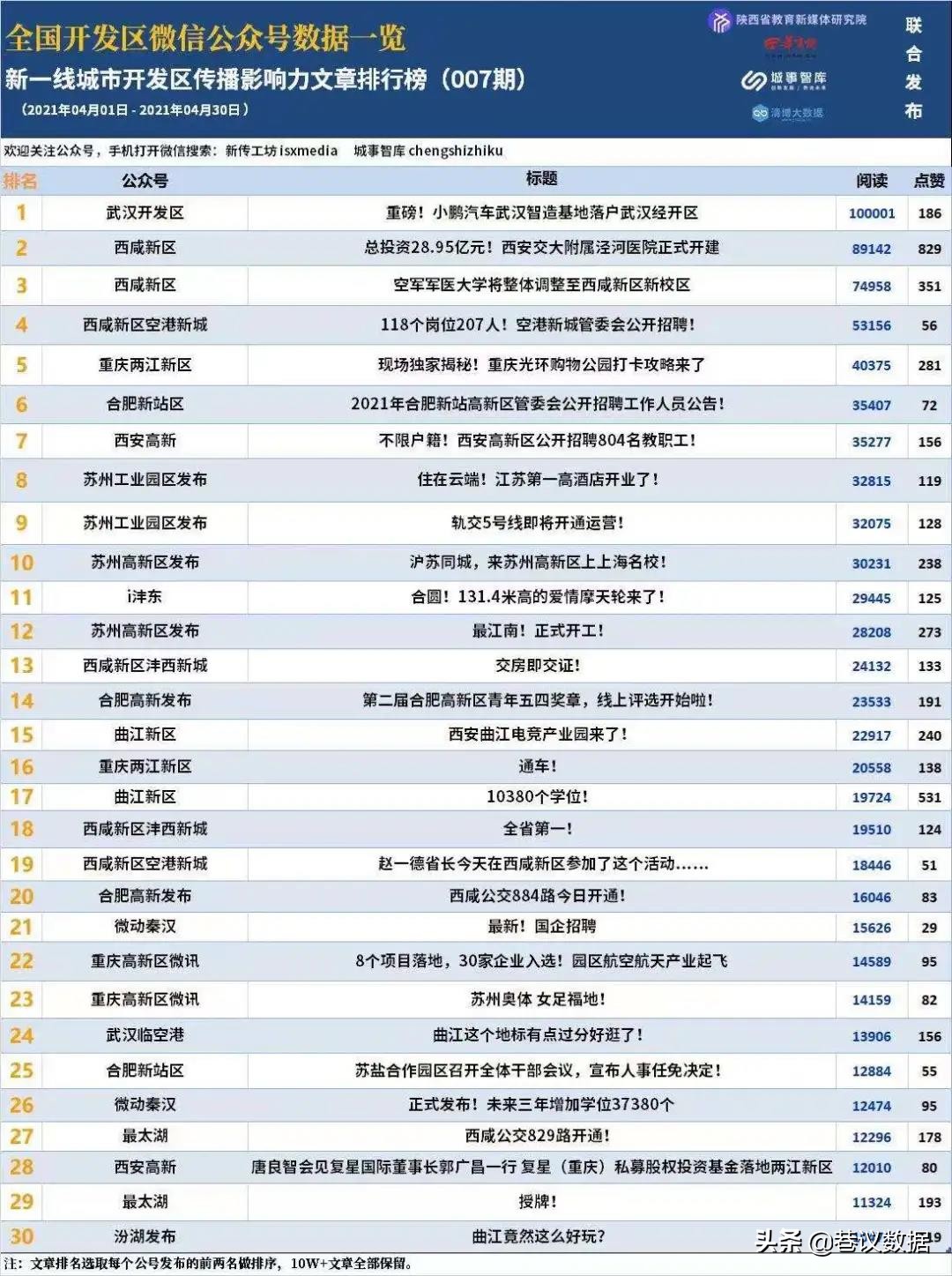 西安政务公众号,沣西新城政务公众号