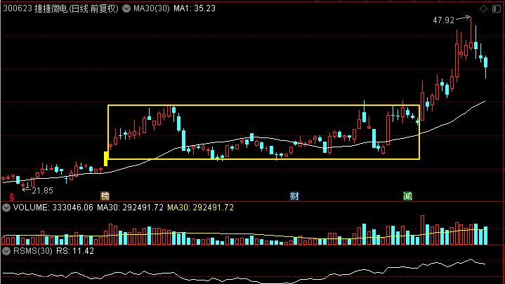 捷捷微电公司怎么样,捷捷微电集团有哪些公司