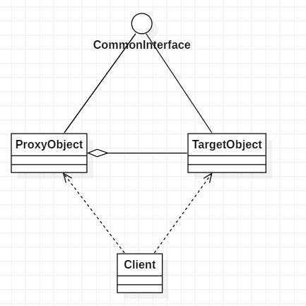 了解代理模式这一篇文章就够了