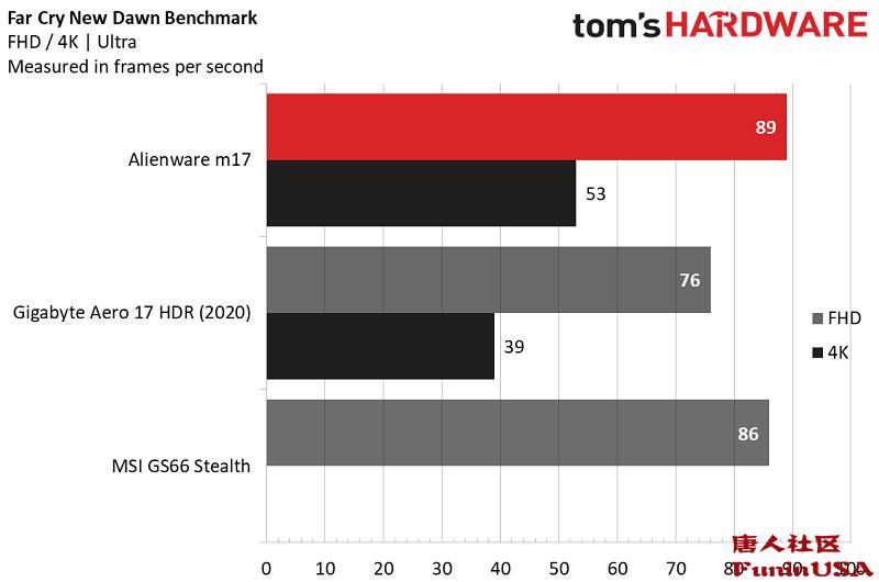 戴尔外星人m17i7十代测评,外星人m17r3