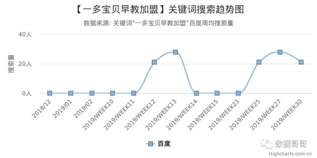 品牌教育辅导机构加盟,教育机构加盟品牌