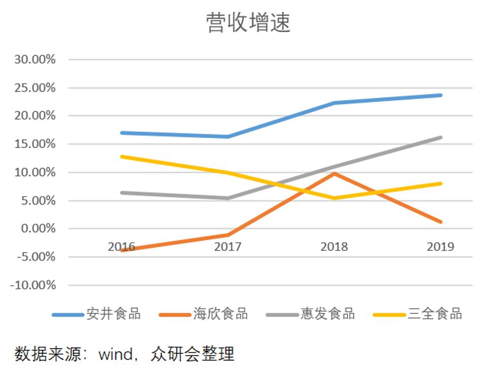 安井食品厂车间冷吗,安井食品好物