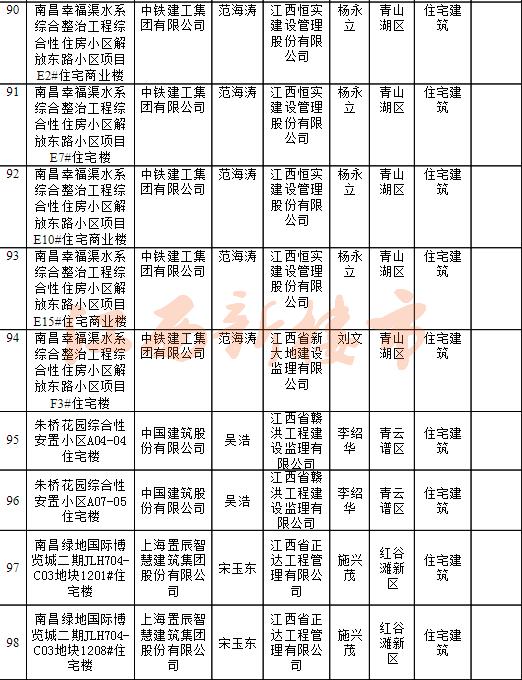 绿地国博二期和新力琥珀园,绿地国博和新力琥珀园对比