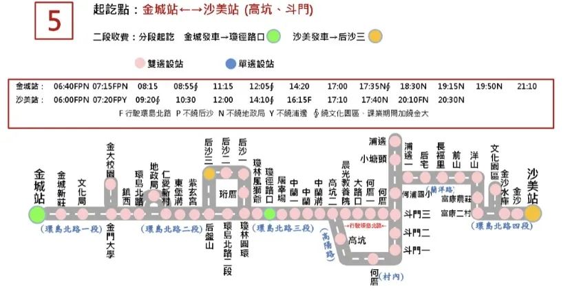 金门公车线路,金门必买的10个东西