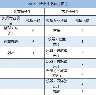 走近名校视频,川大附中博士班