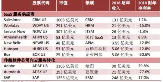 中国股市怎么买st的股票,saas股票怎么估值