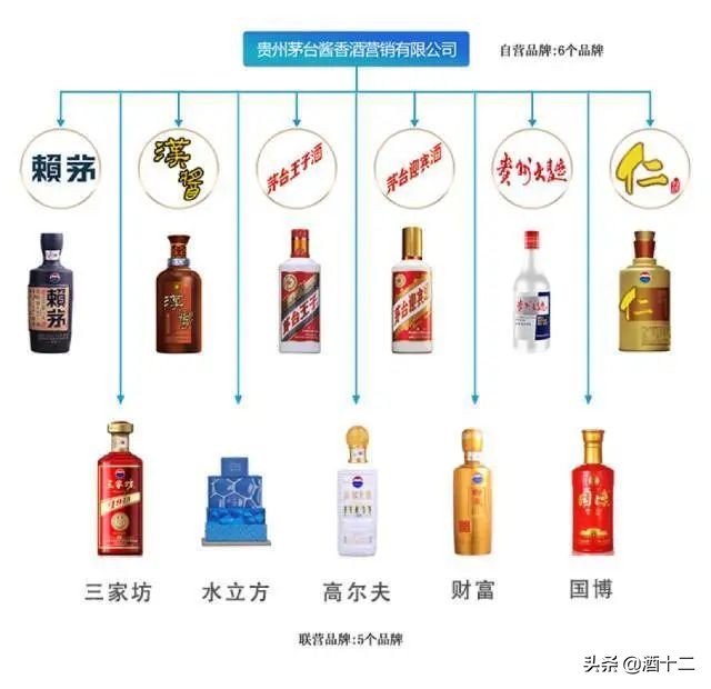 315假酒真假,十大假酒真假鉴别