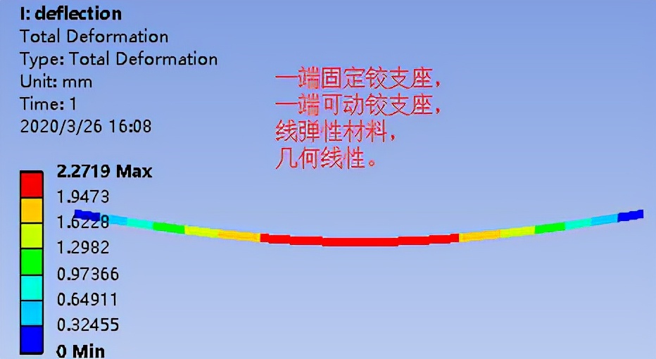 仿真应用实例,仿真应用所需的参数
