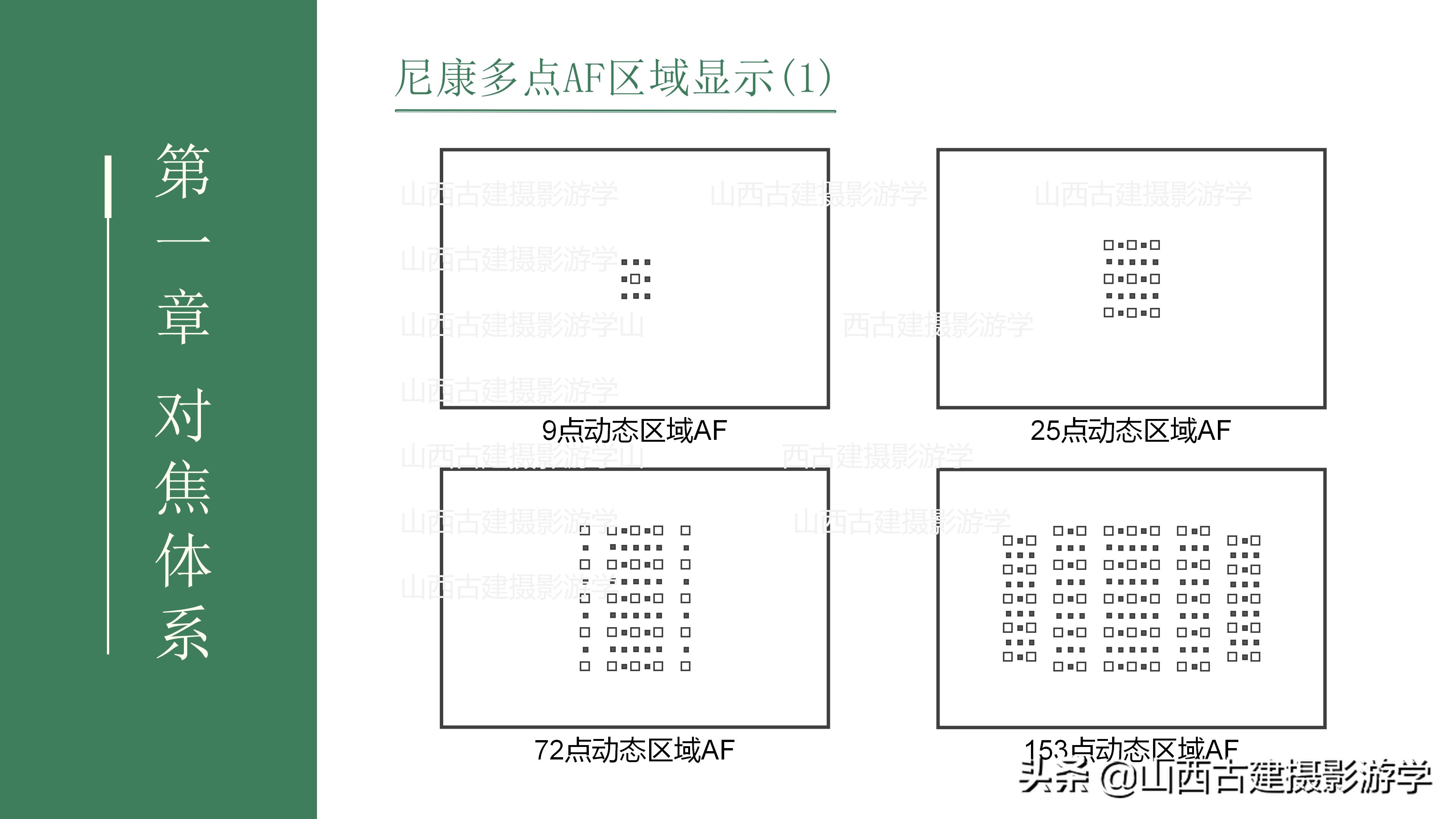 尼康单反取景器怎么确定对焦成功,尼康d300s单反对焦如何设置