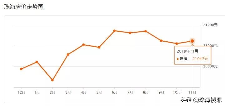 珠海楼市出现降价潮,珠海楼市最新降价楼盘