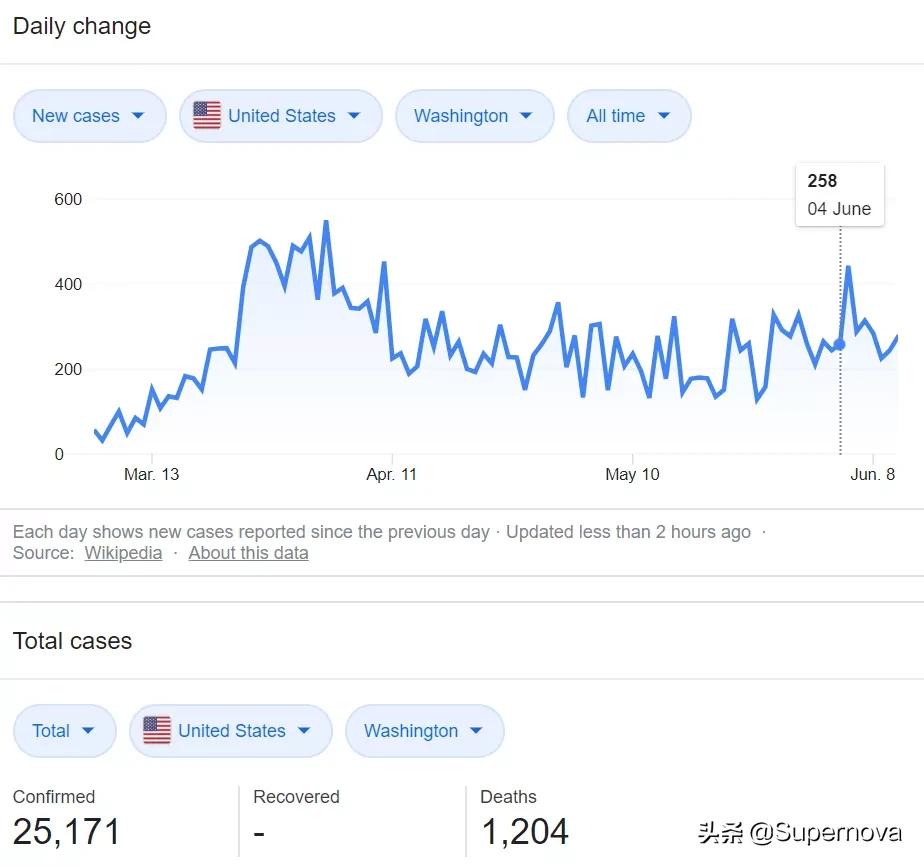 美国人去加拿大旅游,美国人来加拿大旅游