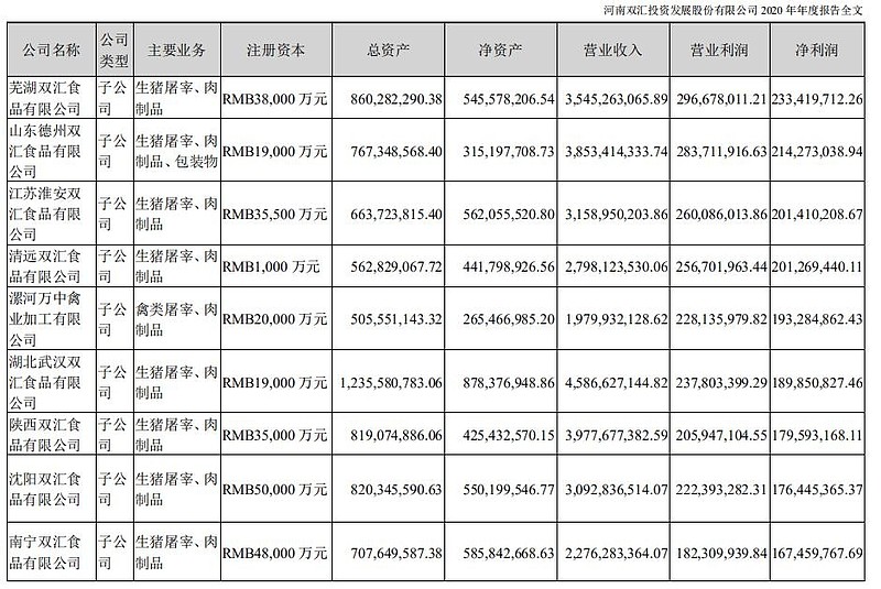 双汇鱼肉肠好不好,双汇肥美