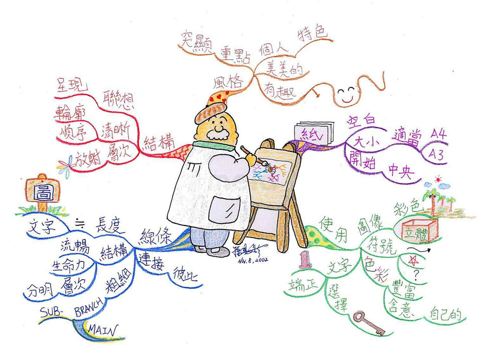 孩子“创造力”缺乏怎么办？尝试“4P学习法”，成就终身创造力