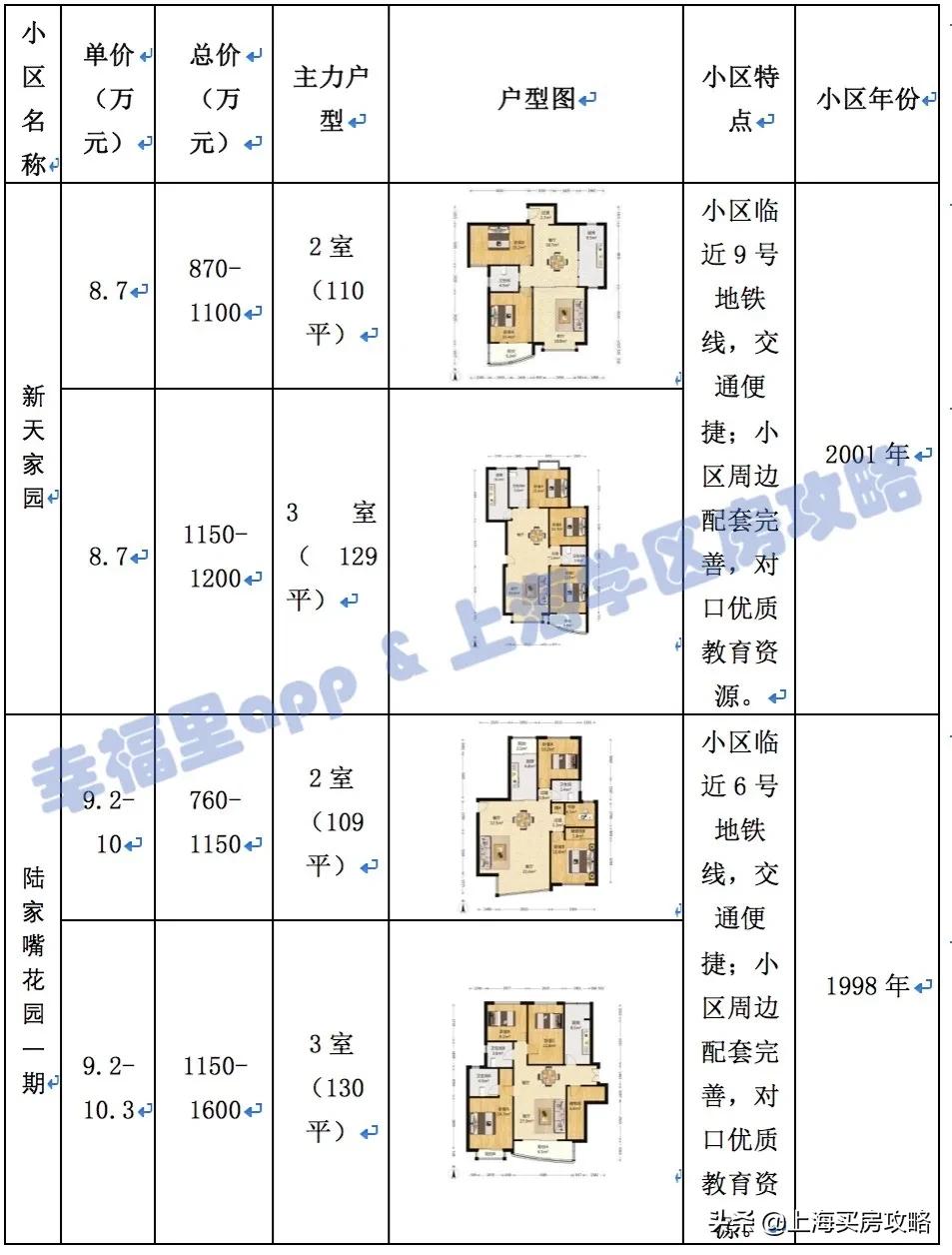 上海福山外国语小学学区房,上海浦东新区福山外国语小学对口