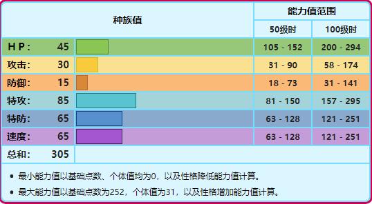 宝可梦迷唇姐还能进化吗,宝可梦迷唇姐第几季登场
