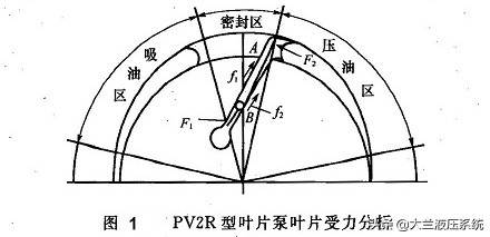 pv2r12叶片泵生产,pv2r叶片泵空转会损伤油泵吗