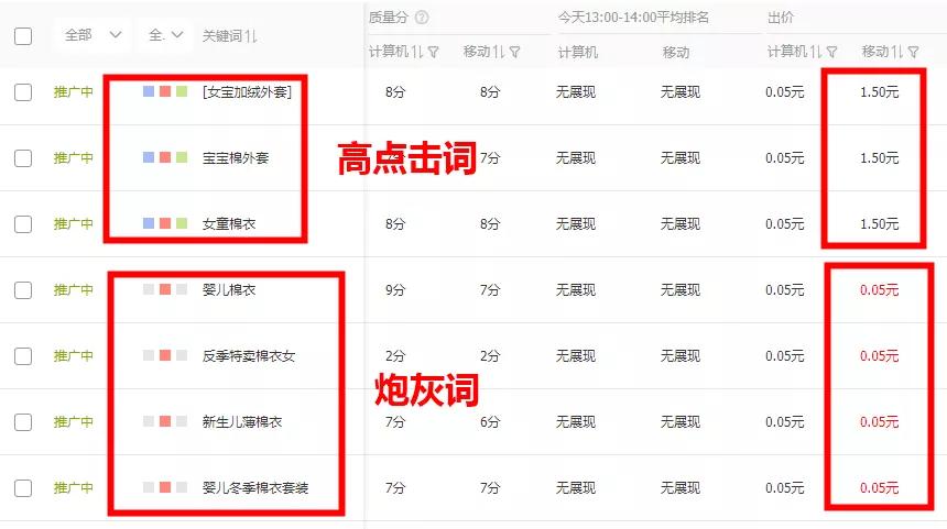 权重积累的底层逻辑,权重数据应如何选取