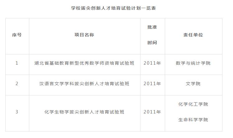 湖北师范大学,一所藏在童年记忆里的宝藏大学