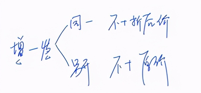 学习初级会计考试流程,初级会计45道题