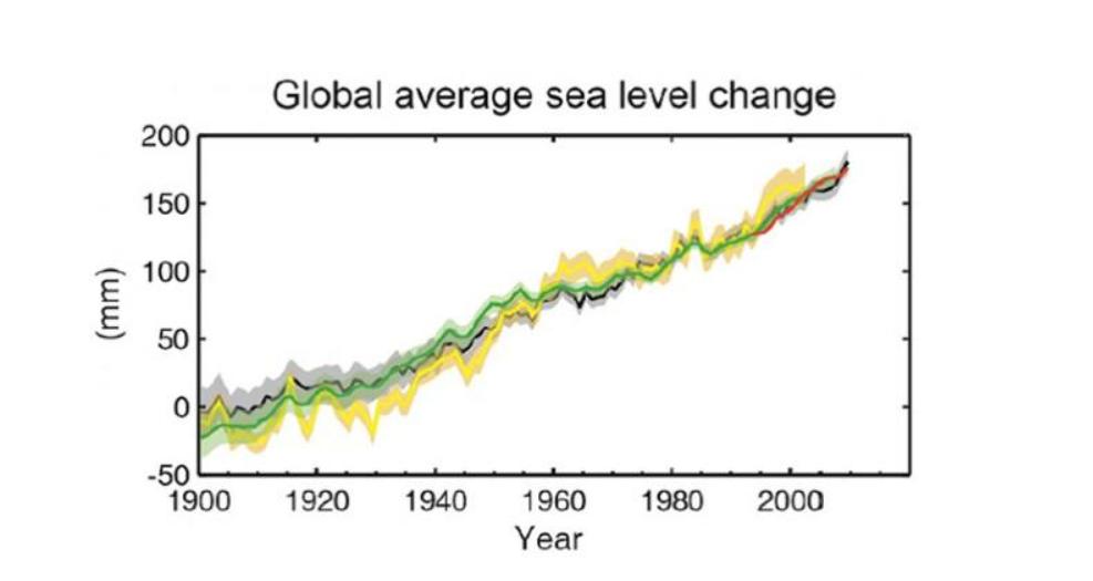 海平面上升淹没城市新闻,海平面上升会淹没北京吗